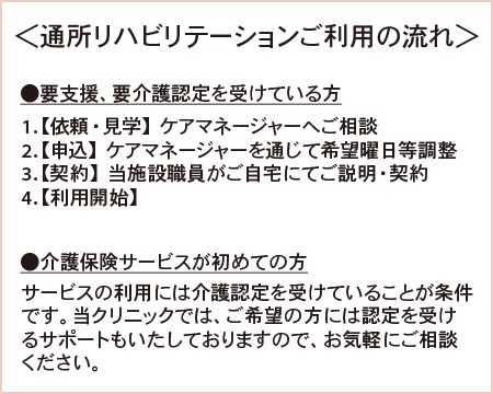 通所リハビリテーションの流れ1